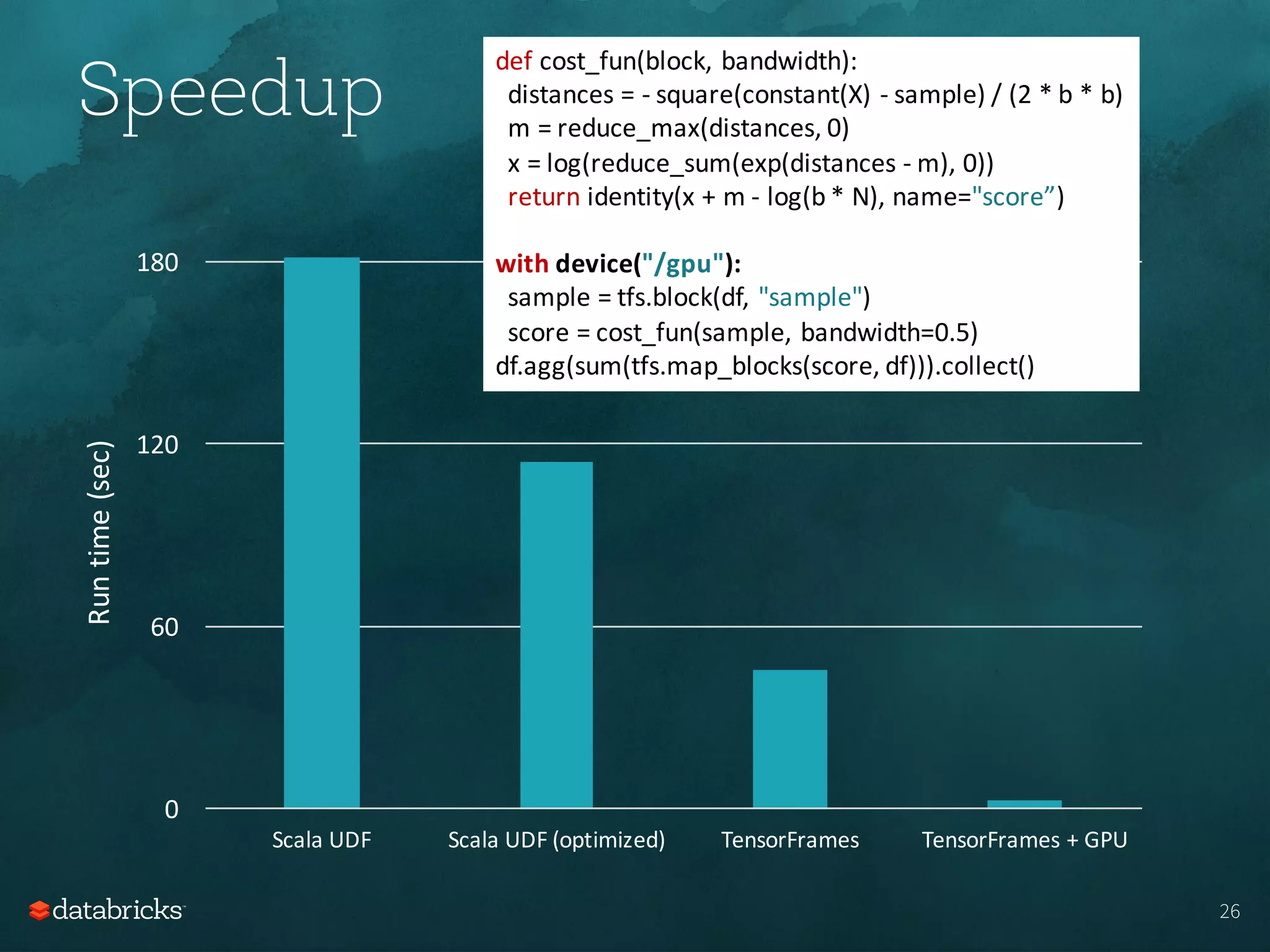 26
Speedup
0
60
120
180
Scala	UDF Scala	UDF	(optimized) TensorFrames TensorFrames	+	GPU
Run	time	(sec)
def cost_fun(block,	bandwidth):
distances	=	- square(constant(X)	- sample)	/	(2	*	b	*	b)
m	=	reduce_max(distances,	0)
x	=	log(reduce_sum(exp(distances	- m),	0))
return identity(x	+	m	- log(b	*	N),	name="score”)
with device("/gpu"):
sample	=	tfs.block(df,	"sample")
score	=	cost_fun(sample,	bandwidth=0.5)
df.agg(sum(tfs.map_blocks(score,	df))).collect()
 