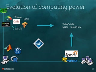 Evolution of computing power
10
NLTK
Theano
Today’s	talk:
Spark	+	TensorFlow
 