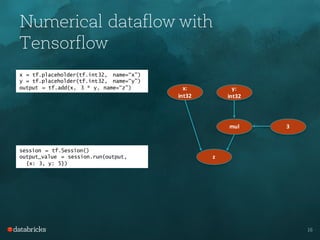 Numerical dataflow with
Tensorflow
16
x = tf.placeholder(tf.int32, name=“x”)
y = tf.placeholder(tf.int32, name=“y”)
output = tf.add(x, 3 * y, name=“z”)
session = tf.Session()
output_value = session.run(output,
{x: 3, y: 5})
x:
int32
y:
int32
mul 3
z
 