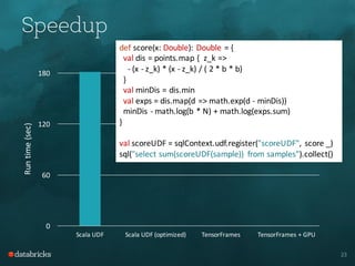23
Speedup
0
60
120
180
Scala	UDF Scala	UDF	(optimized) TensorFrames TensorFrames	+	GPU
Run	time	(sec)
def score(x:	Double):	Double =	{
val dis	=	points.map {		z_k =>
- (x	- z_k)	*	(x	- z_k)	/	(	2	*	b	*	b)
}
val minDis =	dis.min
val exps =	dis.map(d	=>	math.exp(d	- minDis))
minDis - math.log(b	*	N)	+	math.log(exps.sum)
}
val scoreUDF =	sqlContext.udf.register("scoreUDF",	 score	_)
sql("select	sum(scoreUDF(sample))	 from	samples").collect()
 