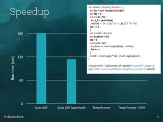 24
Speedup
0
60
120
180
Scala	UDF Scala	UDF	(optimized) TensorFrames TensorFrames	+	GPU
Run	time	(sec)
def score(x:	Double):	Double =	{
val dis	=	new Array[Double](N)
varidx =	0
while(idx <	N)	{
val z_k =	points(idx)
dis(idx)	=	- (x	- z_k)	*	(x	- z_k)	/	(	2	*	b	*	b)
idx +=	1
}
val minDis =	dis.min
varexpSum =	0.0
idx =	0	
while(idx <	N)	{
expSum +=	math.exp(dis(idx) - minDis)
idx +=	1
}
minDis - math.log(b	*	N)	+	math.log(expSum)
}
val scoreUDF =	sqlContext.udf.register("scoreUDF",	score	_)
sql("select	sum(scoreUDF(sample))	from	samples").collect()
 
