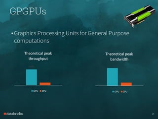 GPGPUs
14
• Graphics Processing Units for General Purpose
computations
6000
Theoretical	peak
throughput
GPU CPU
Theoretical	peak
bandwidth
GPU CPU
 