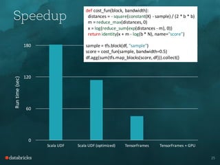 25
Speedup
0
60
120
180
Scala	UDF Scala	UDF	(optimized) TensorFrames TensorFrames	+	GPU
Run	time	(sec)
def cost_fun(block,	bandwidth):
distances	=	- square(constant(X)	- sample)	/	(2	*	b	*	b)
m	=	reduce_max(distances,	0)
x	=	log(reduce_sum(exp(distances	- m),	0))
return identity(x	+	m	- log(b	*	N),	name="score”)
sample	=	tfs.block(df,	"sample")
score	=	cost_fun(sample,	bandwidth=0.5)
df.agg(sum(tfs.map_blocks(score,	df))).collect()
 