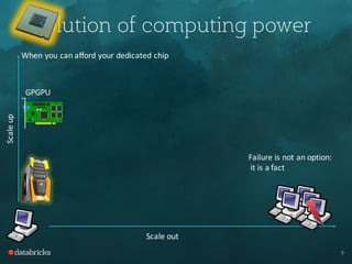 Evolution of computing power
9
Failure	is	not	an	option:
it	is	a	fact
When	you	can	afford	your	dedicated	chip
GPGPU
Scale	out
Scale	up
 