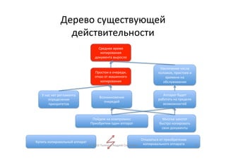 Дерево	существующей	
действительности	
Отказаться	от	приобретения	
копировального	аппарата	
Купить	копировальный	аппарат	
Пойдем	на	компромисс		
Приобретем	один	аппарат	
У	нас	нет	регламента	
определения	
приоритетов	
Многие	захотят	
быстро	копировать	
свои	документы	
Простои	в	очереди,	
отказ	от	машинного	
копирования		
Аппарат	будет	
работать	на	пределе	
возможностей	
Среднее	время	
копирования	
документа	выросло	
Возникновение	
очередей	
Увеличение	числа	
поломок,	простоев	и	
времени	на	
обслуживание	
(С)	2016	Паленов	Андрей	Сергеевич	 31	
 