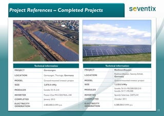 Project References – Completed Projects
11
Technical information
PROJECT Gerstungen
LOCATION Gerstungen, Thuringia, Germany
MODEL Ground-mounted investor project
SIZE 3,870.0 kWp
MODULES Sovello SV-X-210
INVERTER Power-One PVI-CENTRAL-330
COMPLETED January 2012
ELECTRICITY
GENERATION
3,483,000.0 kWh p.a.
Technical information
PROJECT Riethnordhausen
LOCATION
Riethnordhausen, Saxony-Anhalt,
Germany
MODEL Ground-mounted investor project
SIZE 7,320.0 kWp
MODULES
Sovello SV-X-195/200/205/210
Sovello SV-T-195/200
INVERTER Sputnik Solarmax 330TS-SV
COMPLETED October 2011
ELECTRICITY
GENERATION
6,588,000.0 kWh p.a.
 