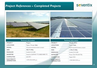 Project References – Completed Projects
13
Technical information
PROJECT Pegaso
LOCATION Pegaso, Perugia, Italy
MODEL Ground-mounted investor project
SIZE 982.77 kWp
MODULES Sovello SV-X-205
INVERTER Santerno SUNWAY TG 385DE 800V TE
COMPLETED July 2011
ELECTRICITY
GENERATION
1,474,155.0 kWh p.a.
Technical information
PROJECT Marghe Solar
LOCATION Pesaro, Italy
MODEL Roof-mounted Investor project
SIZE 1.704,37 kWp
MODULES Sovello SV-X-205
INVERTER Power One PVI-330 TÖL
COMPLETED August 2011
ELECTRICITY
GENERATION
1.350.540,0 kWh p.a.
 