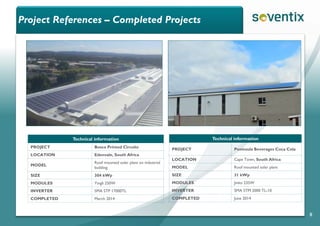 Project References – Completed Projects
8
Technical information
PROJECT Peninsula Beverages Coca Cola
LOCATION Cape Town, South Africa
MODEL Roof mounted solar plant
SIZE 31 kWp
MODULES Jinko 235W
INVERTER SMA STPI 2000 TL-10
COMPLETED June 2014
Technical information
PROJECT Bosco Printed Circuits
LOCATION Edenvale, South Africa
MODEL
Roof mounted solar plant on industrial
building
SIZE 304 kWp
MODULES Yingli 250W
INVERTER SMA STP 17000TL
COMPLETED March 2014
 