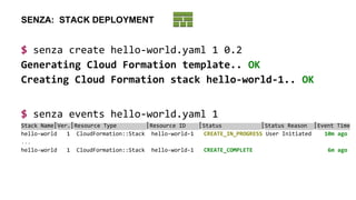 SENZA: STACK DEPLOYMENT
$ senza create hello-world.yaml 1 0.2
Generating Cloud Formation template.. OK
Creating Cloud Formation stack hello-world-1.. OK
$ senza events hello-world.yaml 1
Stack Name│Ver.│Resource Type │Resource ID │Status │Status Reason │Event Time
hello-world 1 CloudFormation::Stack hello-world-1 CREATE_IN_PROGRESS User Initiated 10m ago
...
hello-world 1 CloudFormation::Stack hello-world-1 CREATE_COMPLETE 6m ago
 
