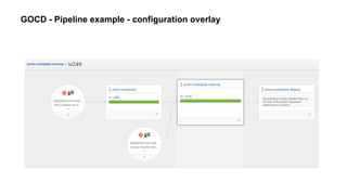 GOCD - Pipeline example - configuration overlay
 