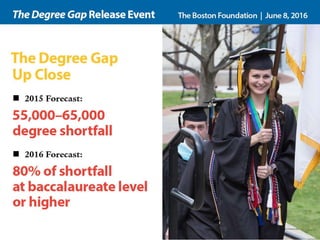 The Degree Gap Ppt