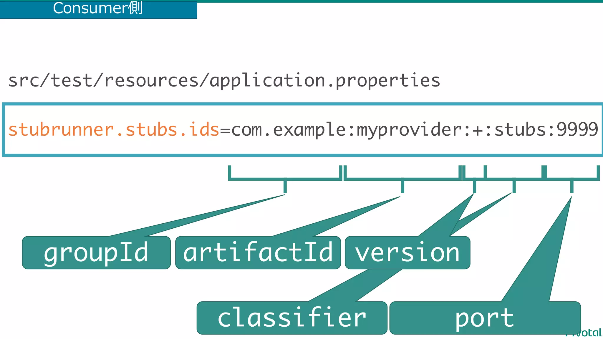 classifier Consumer側 stubrunner.stubs.ids=com.example:myprovider:+:stubs:9999 src/test/resources/application.properties groupId artifactId version port 