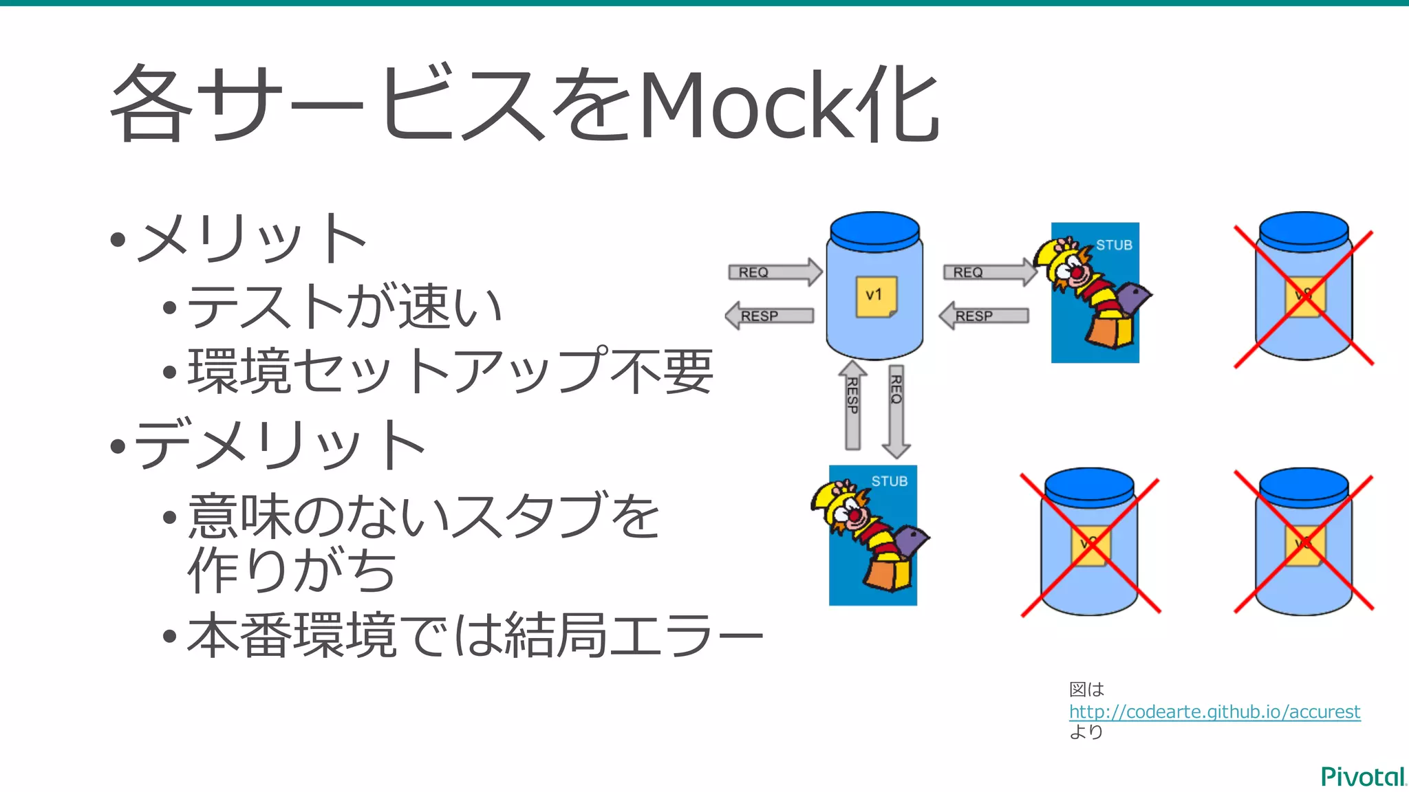 各サービスをMock化 •メリット •テストが速い •環境セットアップ不要 •デメリット •意味のないスタブを 作りがち •本番環境では結局エラー 図は http://codearte.github.io/accurest より 