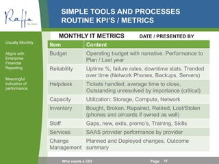 SIMPLE TOOLS AND PROCESSES
ROUTINE KPI’S / METRICS
Usually Monthly
Aligns with
Enterprise
Financial
Reporting
Meaningful
indication of
performance
Who needs a CIO Page 11
MONTHLY IT METRICS DATE / PRESENTED BY
Item Content
Budget Operating budget with narrative. Performance to
Plan / Last year
Reliability Uptime %, failure rates, downtime stats. Trended
over time (Network Phones, Backups, Servers)
Helpdesk Tickets handled, average time to close,
Outstanding unresolved by importance (critical)
Capacity Utilization: Storage, Compute, Network
Inventory Bought, Broken, Repaired, Retired, Lost/Stolen
(phones and aircards if owned as well)
Staff Gaps, new, exits, promo’s, Training, Skills
Services SAAS provider performance by provider
Change
Management
Planned and Deployed changes. Outcome
summary
 