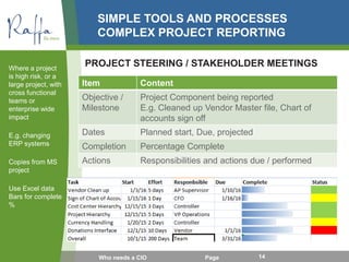 SIMPLE TOOLS AND PROCESSES
COMPLEX PROJECT REPORTING
Where a project
is high risk, or a
large project, with
cross functional
teams or
enterprise wide
impact
E.g. changing
ERP systems
Copies from MS
project
Use Excel data
Bars for complete
%
Who needs a CIO Page 14
PROJECT STEERING / STAKEHOLDER MEETINGS
Item Content
Objective /
Milestone
Project Component being reported
E.g. Cleaned up Vendor Master file, Chart of
accounts sign off
Dates Planned start, Due, projected
Completion Percentage Complete
Actions Responsibilities and actions due / performed
 