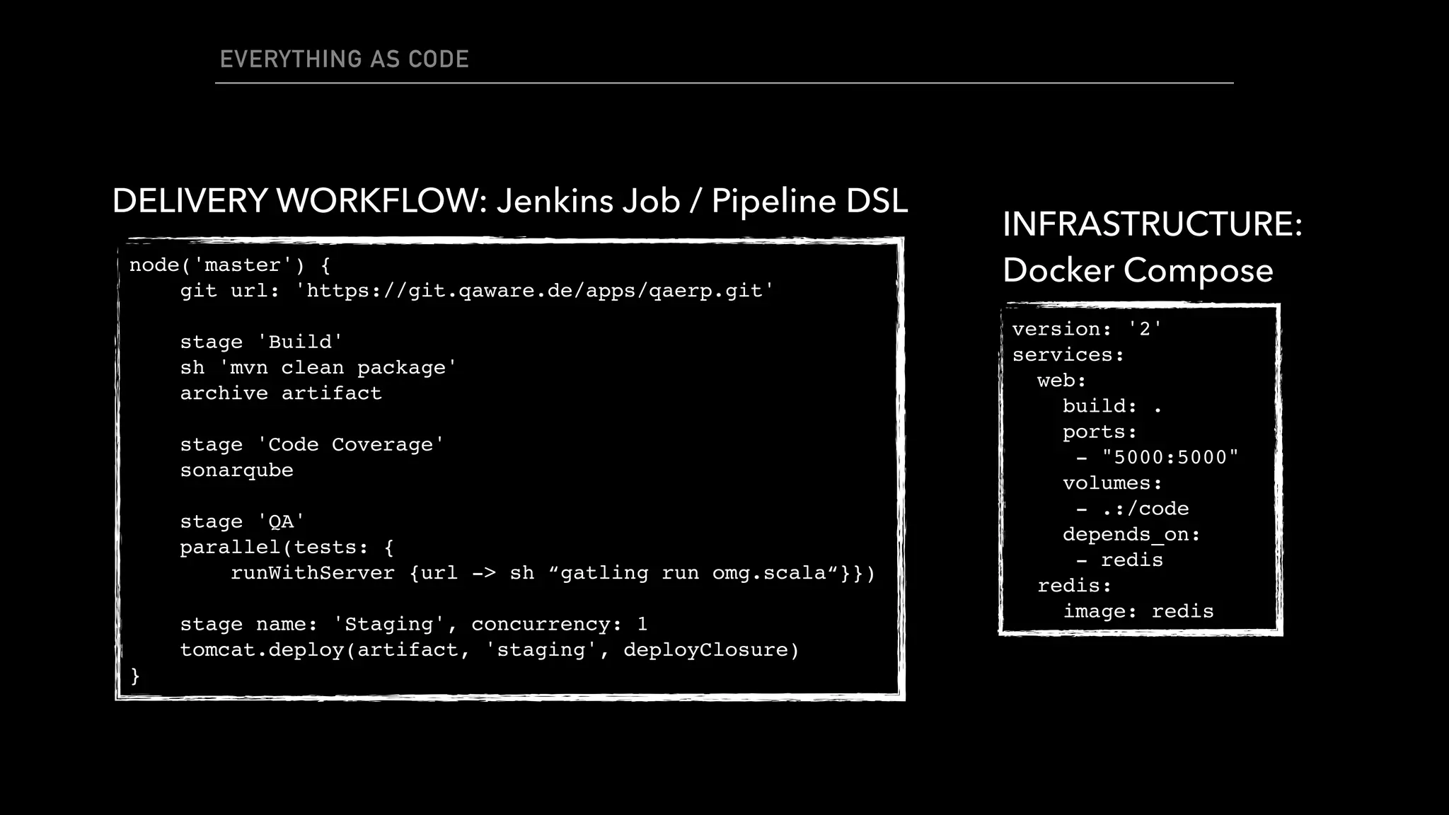 EVERYTHING AS CODE
node('master') {
git url: 'https://git.qaware.de/apps/qaerp.git'
stage 'Build'
sh 'mvn clean package'
archive artifact
stage 'Code Coverage'
sonarqube
stage 'QA'
parallel(tests: {
runWithServer {url -> sh “gatling run omg.scala“}})
stage name: 'Staging', concurrency: 1
tomcat.deploy(artifact, 'staging', deployClosure)
}
version: '2'
services:
web:
build: .
ports:
- "5000:5000"
volumes:
- .:/code
depends_on:
- redis
redis:
image: redis
DELIVERY WORKFLOW: Jenkins Job / Pipeline DSL
INFRASTRUCTURE: 
Docker Compose
 