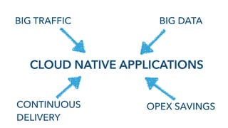CONTINUOUS
DELIVERY
BIG DATABIG TRAFFIC
OPEX SAVINGS
CLOUD NATIVE APPLICATIONS