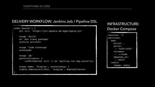 EVERYTHING AS CODE
node('master') {
git url: 'https://git.qaware.de/apps/qaerp.git'
stage 'Build'
sh 'mvn clean package'
archive artifact
stage 'Code Coverage'
sonarqube
stage 'QA'
parallel(tests: {
runWithServer {url -> sh “gatling run omg.scala“}})
stage name: 'Staging', concurrency: 1
tomcat.deploy(artifact, 'staging', deployClosure)
}
version: '2'
services:
web:
build: .
ports:
- "5000:5000"
volumes:
- .:/code
depends_on:
- redis
redis:
image: redis
DELIVERY WORKFLOW: Jenkins Job / Pipeline DSL
INFRASTRUCTURE:
Docker Compose