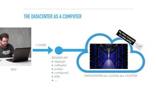 THE DATACENTER AS A COMPUTER
DATACENTER aka. CLOUD aka. CLUSTER
DEVOPS API
deploy()
rollback()
scale()
configure()
kill()
…
DEV
‣ CODE