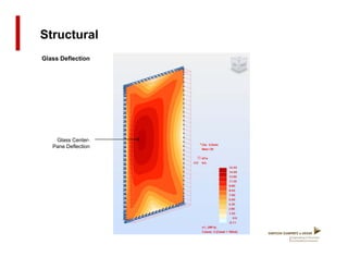 04-Working details-cladding-Glass curtain walls guide-by Prof Dr. Ehab ...