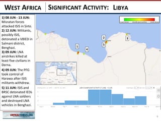 SIGNIFICANT ACTIVITY:
9
LIBYAWEST AFRICA
1
4
2
5
3
1) 08 JUN - 13 JUN:
Misratan forces
attacked ISIS in Sirte.
2) 12 JUN: Militants,
possibly ISIS,
detonated a VBIED in
Salmani district,
Benghazi.
3) 09 JUN: LNA
airstrikes killed at
least five civilians in
Derna.
4) 09 JUN: The PFG
took control of
Harawa after ISIS
militants withdrew.
5) 11 JUN: ISIS and
BRSC detonated IEDs
against LNA soldiers
and destroyed LNA
vehicles in Benghazi.
 