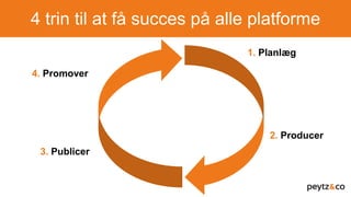 4 trin til at få succes på alle platforme
1. Planlæg
2. Producer
3. Publicer
4. Promover
 