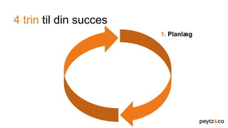 4 trin til din succes
1. Planlæg
 