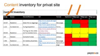 Content inventory for privat site
 