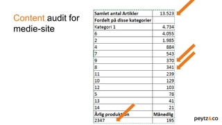 Content audit for
medie-site
 