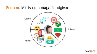 Scenen. Mit liv som magasinudgiver
Job(s)
Pains
Gains
 