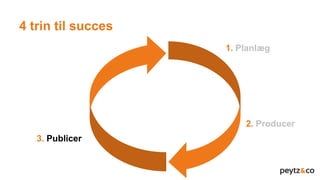 4 trin til succes
1. Planlæg
2. Producer
3. Publicer
 
