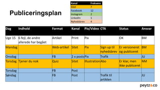 Publiceringsplan
Kanal Frekvens
Sitet 7
Facebook 12
Instagram 2
LinkedIn 1
Nyhedsbrev 4
Dag Indhold Format Kanal Pix/Video CTA Status Ansvar
Uge 15 6 fejl, de andre
allerede har begået
Artikel Print Pix OK BM
Mandag Web-artikel Sitet Pix Sign up til
nyhedsbrev
Er versioneret
og publiceret
BM
Onsdag FB 2 x postsPix Trafik JU
Torsdag Tjener du nok Quiz Sitet IllustrationAbo Er klar, men
ikke publiceret
NM
Torsdag FB Post
Søndag FB Post Trafik til
artiklen
JU
 