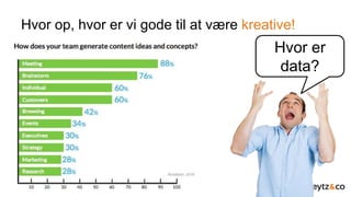 Hvor op, hvor er vi gode til at være kreative!
Hvor er
data?
 