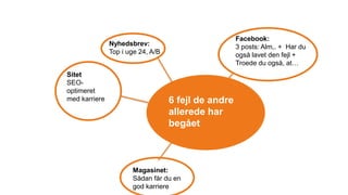 6 fejl de andre
allerede har
begået
Facebook:
3 posts: Alm,. + Har du
også lavet den fejl +
Troede du også, at…
Nyhedsbrev:
Top i uge 24, A/B
Sitet
SEO-
optimeret
med karriere
Magasinet:
Sådan får du en
god karriere
 