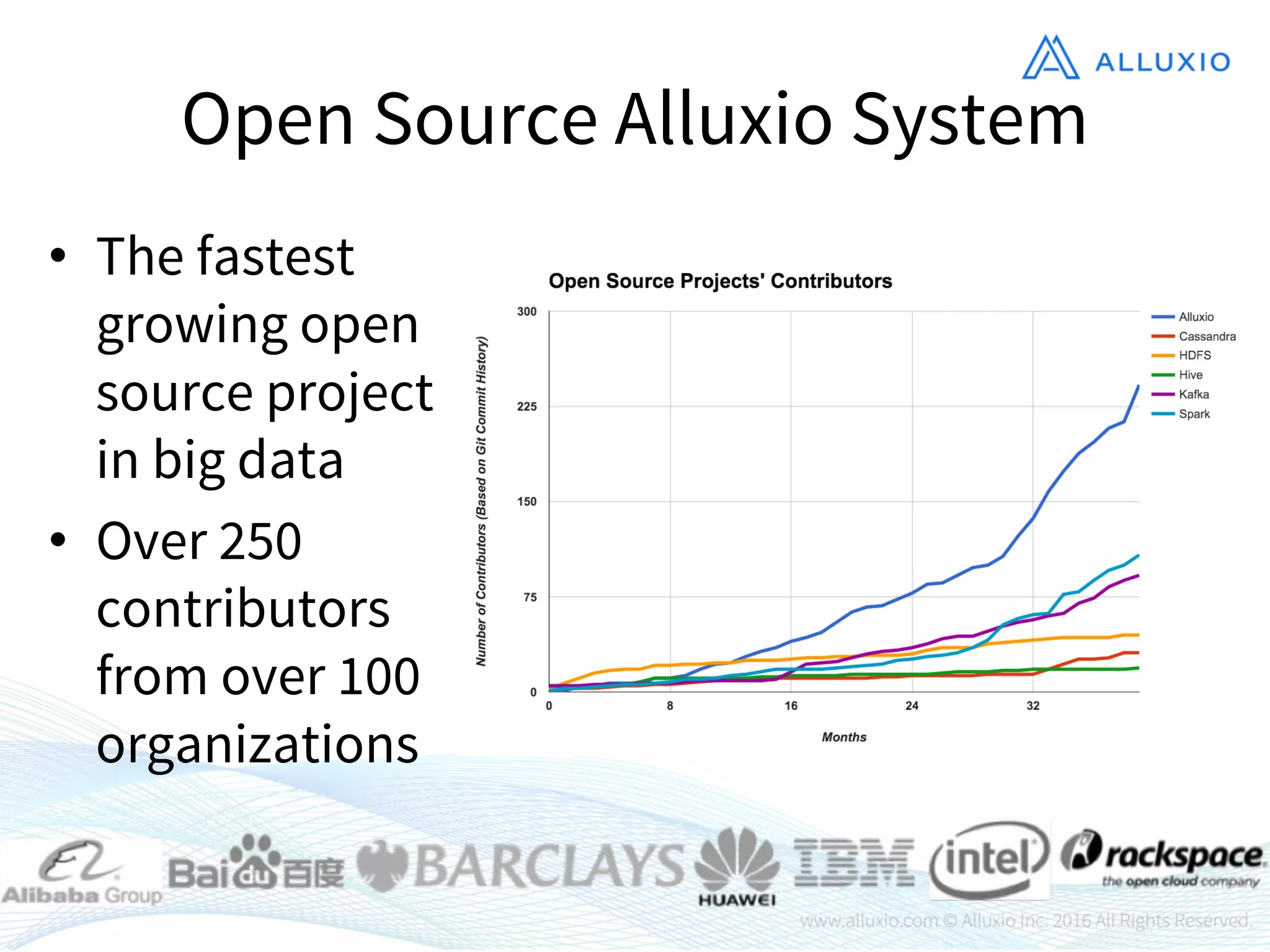 Open Source Alluxio System
• The fastest
growing open
source project
in big data
• Over 250
contributors
from over 100
organizations
 