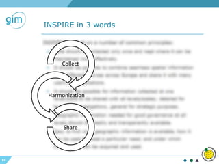 10
INSPIRE in 3 words
Collect
Harmonization
Share
 