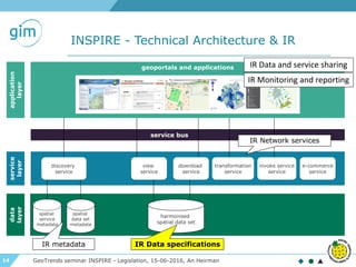 14
INSPIRE - Technical Architecture & IR
GeoTrends seminar INSPIRE - Legislation, 15-06-2016, An Heirman
harmonised
spatial data set
spatial
data set
metadata
spatial
service
metadata
view
service
download
service
transformation
service
invoke service
service
discovery
service
service bus
geoportals and applications
data
layer
service
layer
application
layer
e-commerce
service
IR metadata IR Data specifications
IR Network services
IR Data and service sharing
IR Monitoring and reporting
 