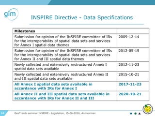 16
INSPIRE Directive - Data Specifications
GeoTrends seminar INSPIRE - Legislation, 15-06-2016, An Heirman
Milestones
Submission for opinion of the INSPIRE committee of IRs
for the interoperability of spatial data sets and services
for Annex I spatial data themes
2009-12-14
Submission for opinion of the INSPIRE committee of IRs
for the interoperability of spatial data sets and services
for Annex II and III spatial data themes
2012-05-15
Newly collected and extensively restructured Annex I
spatial data sets available
2012-11-23
Newly collected and extensively restructured Annex II
and III spatial data sets available
2015-10-21
All Annex I spatial data sets available in
accordance with IRs for Annex I
2017-11-23
All Annex II and III spatial data sets available in
accordance with IRs for Annex II and III
2020-10-21
 