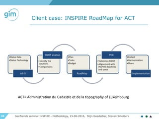 20
Client case: INSPIRE RoadMap for ACT
GeoTrends seminar INSPIRE - Methodology, 15-06-2016, Stijn Goedertier, Steven Smolders
•Status Data
•Status Technology
AS-IS
•Identify the
solutions
•Comparisons
SWOT analysis
•Plan
•Tasks
•Budget
RoadMap
•Validation SWOT
•Alignement with
INSPIRE deadlines
and specs
POC
•Collect
•Harmonization
•Share
Implementation
ACT= Administration du Cadastre et de la topography of Luxembourg
 