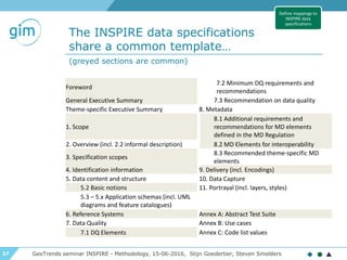 27
The INSPIRE data specifications
share a common template…
GeoTrends seminar INSPIRE - Methodology, 15-06-2016, Stijn Goedertier, Steven Smolders
Define mappings to
INSPIRE data
specifications
Foreword
7.2 Minimum DQ requirements and
recommendations
General Executive Summary 7.3 Recommendation on data quality
Theme-specific Executive Summary 8. Metadata
1. Scope
8.1 Additional requirements and
recommendations for MD elements
defined in the MD Regulation
2. Overview (incl. 2.2 informal description) 8.2 MD Elements for interoperability
3. Specification scopes
8.3 Recommended theme-specific MD
elements
4. Identification information 9. Delivery (incl. Encodings)
5. Data content and structure 10. Data Capture
5.2 Basic notions 11. Portrayal (incl. layers, styles)
5.3 – 5.x Application schemas (incl. UML
diagrams and feature catalogues)
6. Reference Systems Annex A: Abstract Test Suite
7. Data Quality Annex B: Use cases
7.1 DQ Elements Annex C: Code list values
(greyed sections are common)
 