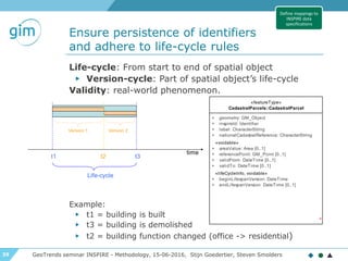 39
Ensure persistence of identifiers
and adhere to life-cycle rules
GeoTrends seminar INSPIRE - Methodology, 15-06-2016, Stijn Goedertier, Steven Smolders
Life-cycle: From start to end of spatial object
▶ Version-cycle: Part of spatial object’s life-cycle
Validity: real-world phenomenon.
Example:
▶ t1 = building is built
▶ t3 = building is demolished
▶ t2 = building function changed (office -> residential)
class Base Types
«featureType»
CadastralParcels::CadastralParcel
+ geometry: GM_Object
+ inspireId: Identifier
+ label: CharacterString
+ nationalCadastralReference: CharacterString
«voidable»
+ areaValue: Area [0..1]
+ referencePoint: GM_Point [0..1]
+ validFrom: DateTime [0..1]
+ validTo: DateTime [0..1]
«lifeCycleInfo, voidable»
+ beginLifespanVersion: DateTime
+ endLifespanVersion: DateTime [0..1]
A
Define mappings to
INSPIRE data
specifications
 