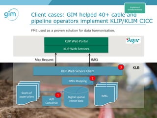 43
Client cases: GIM helped 40+ cable and
pipeline operators implement KLIP/KLIM CICC
GeoTrends seminar INSPIRE - Methodol...
