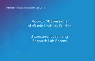 Interactive Usability Research Lab 2016
Approx. 103 sessions
of 45-min Usability Studies
3 concurrently running
Research Lab Rooms
 