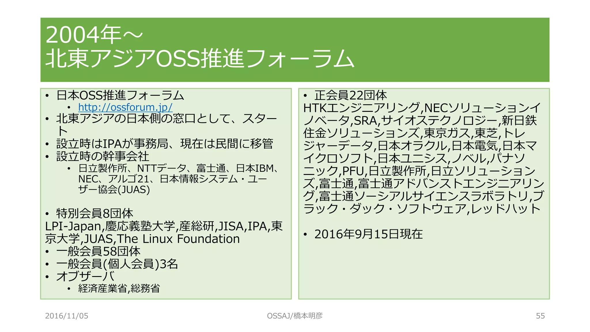 2004年～
北東アジアOSS推進フォーラム
• 日本OSS推進フォーラム
• http://ossforum.jp/
• 北東アジアの日本側の窓口として、スター
ト
• 設立時はIPAが事務局、現在は民間に移管
• 設立時の幹事会社
• 日立製作所、NTTデータ、富士通、日本IBM、
NEC、アルゴ21、日本情報システム・ユー
ザー協会(JUAS)
• 特別会員8団体
LPI-Japan,慶応義塾大学,産総研,JISA,IPA,東
京大学,JUAS,The Linux Foundation
• 一般会員58団体
• 一般会員(個人会員)3名
• オブザーバ
• 経済産業省,総務省
• 正会員22団体
HTKエンジニアリング,NECソリューションイ
ノベータ,SRA,サイオステクノロジー,新日鉄
住金ソリューションズ,東京ガス,東芝,トレ
ジャーデータ,日本オラクル,日本電気,日本マ
イクロソフト,日本ユニシス,ノベル,パナソ
ニック,PFU,日立製作所,日立ソリューション
ズ,富士通,富士通アドバンストエンジニアリン
グ,富士通ソーシアルサイエンスラボラトリ,ブ
ラック・ダック・ソフトウェア,レッドハット
• 2016年9月15日現在
2016/11/05 OSSAJ/橋本明彦 55
 