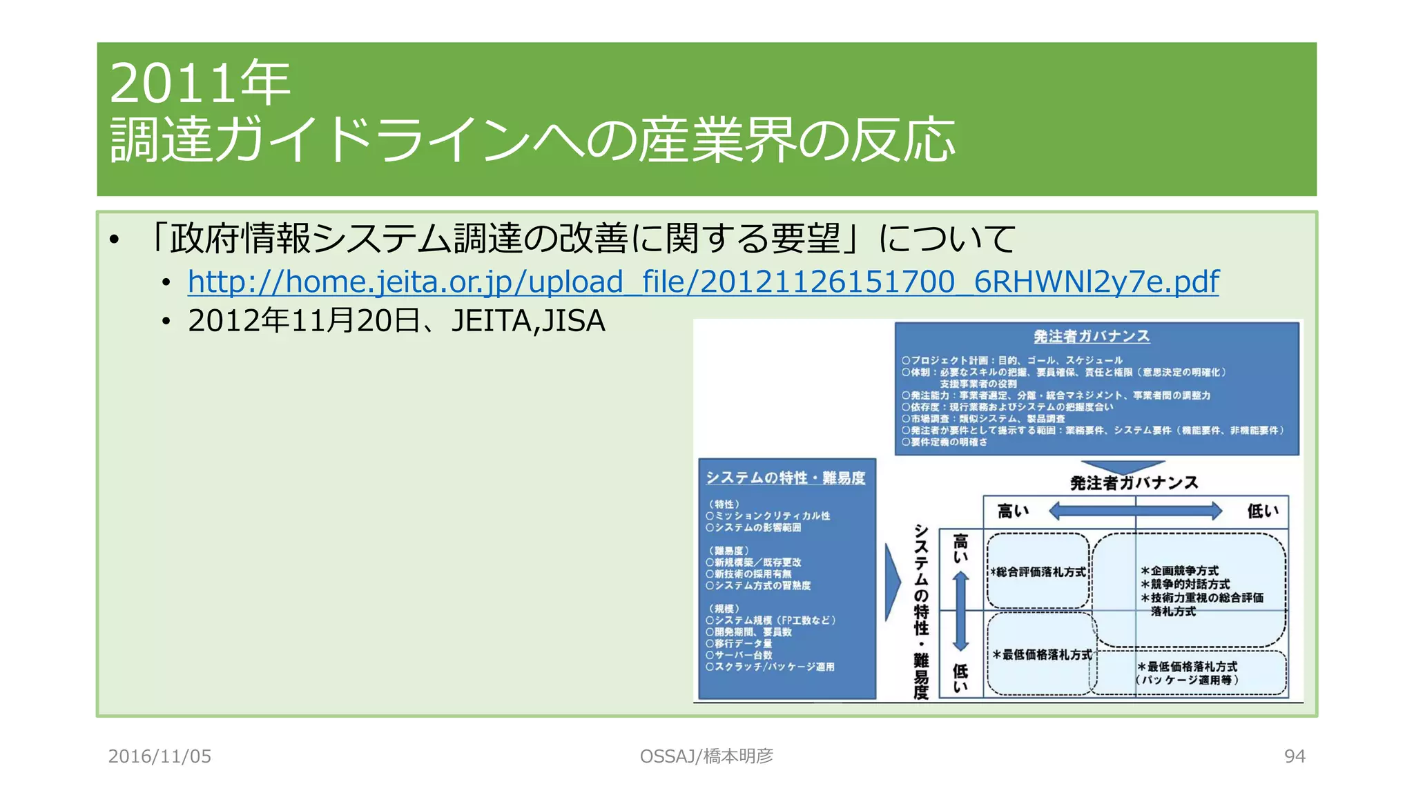 • 「政府情報システム調達の改善に関する要望」について
• http://home.jeita.or.jp/upload_file/20121126151700_6RHWNl2y7e.pdf
• 2012年11月20日、JEITA,JISA
2011年
調達ガイドラインへの産業界の反応
2016/11/05 OSSAJ/橋本明彦 94
 