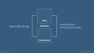 geildanke.com @ﬁschaelameer
Component
View
Metadata
Interpolation
Property BindingsEvent Bindings
 