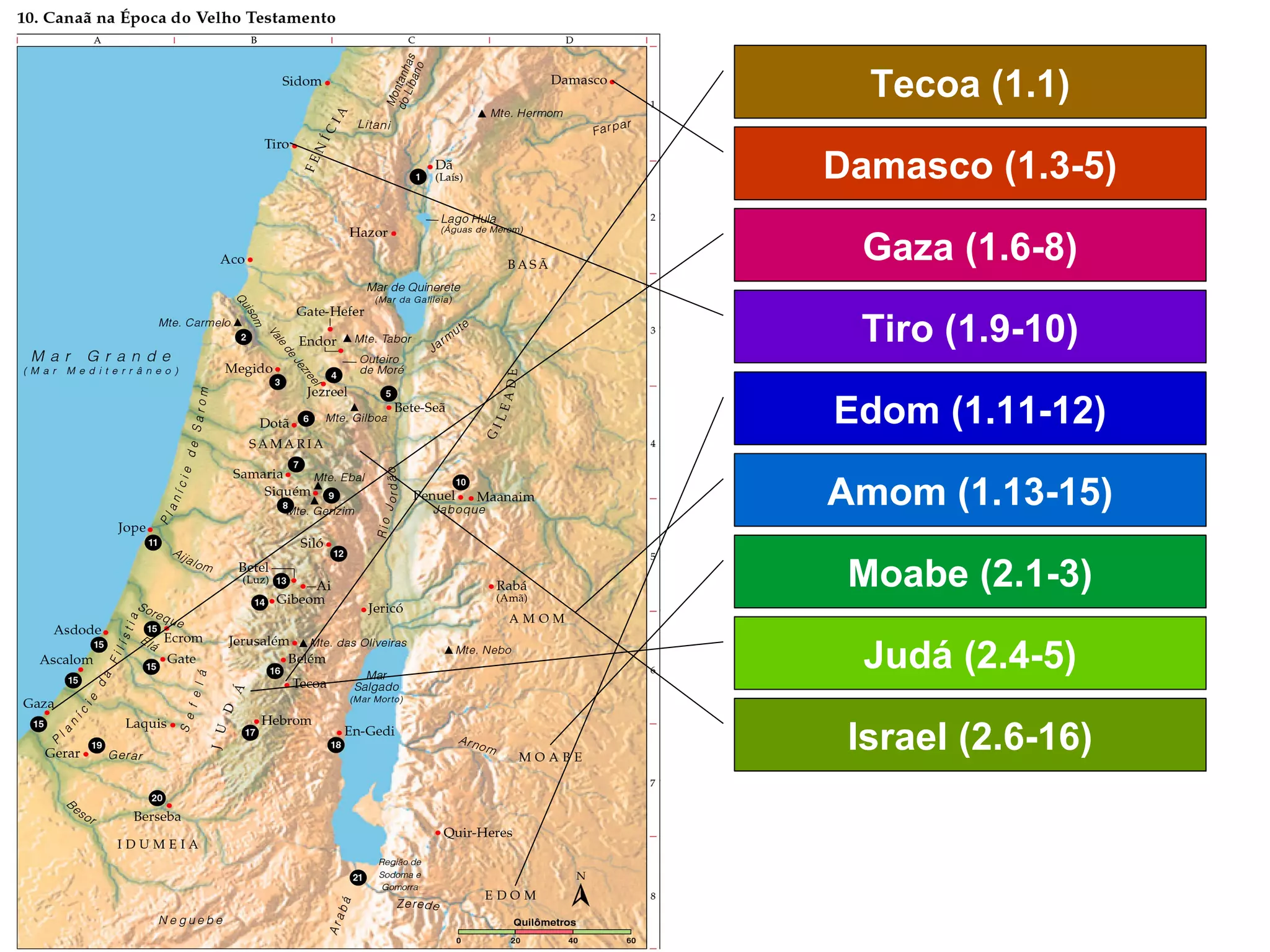 Tecoa (1.1)
Damasco (1.3-5)
Gaza (1.6-8)
Tiro (1.9-10)
Edom (1.11-12)
Amom (1.13-15)
Moabe (2.1-3)
Judá (2.4-5)
Israel (2.6-16)
 