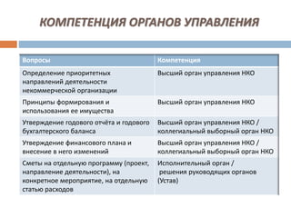 Особенности Бухгалтерского Учета В СО НКО | PPT