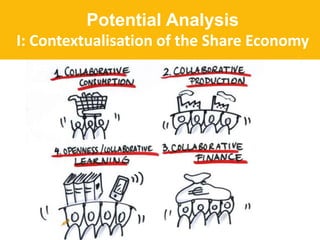 Potential Analysis
I: Contextualisation of the Share Economy
 