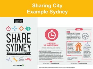 Sharing City
Example Sydney
Quelle: http://www.collaborativeconsumption.com/2013/08/20/share-sydney-guide/
 